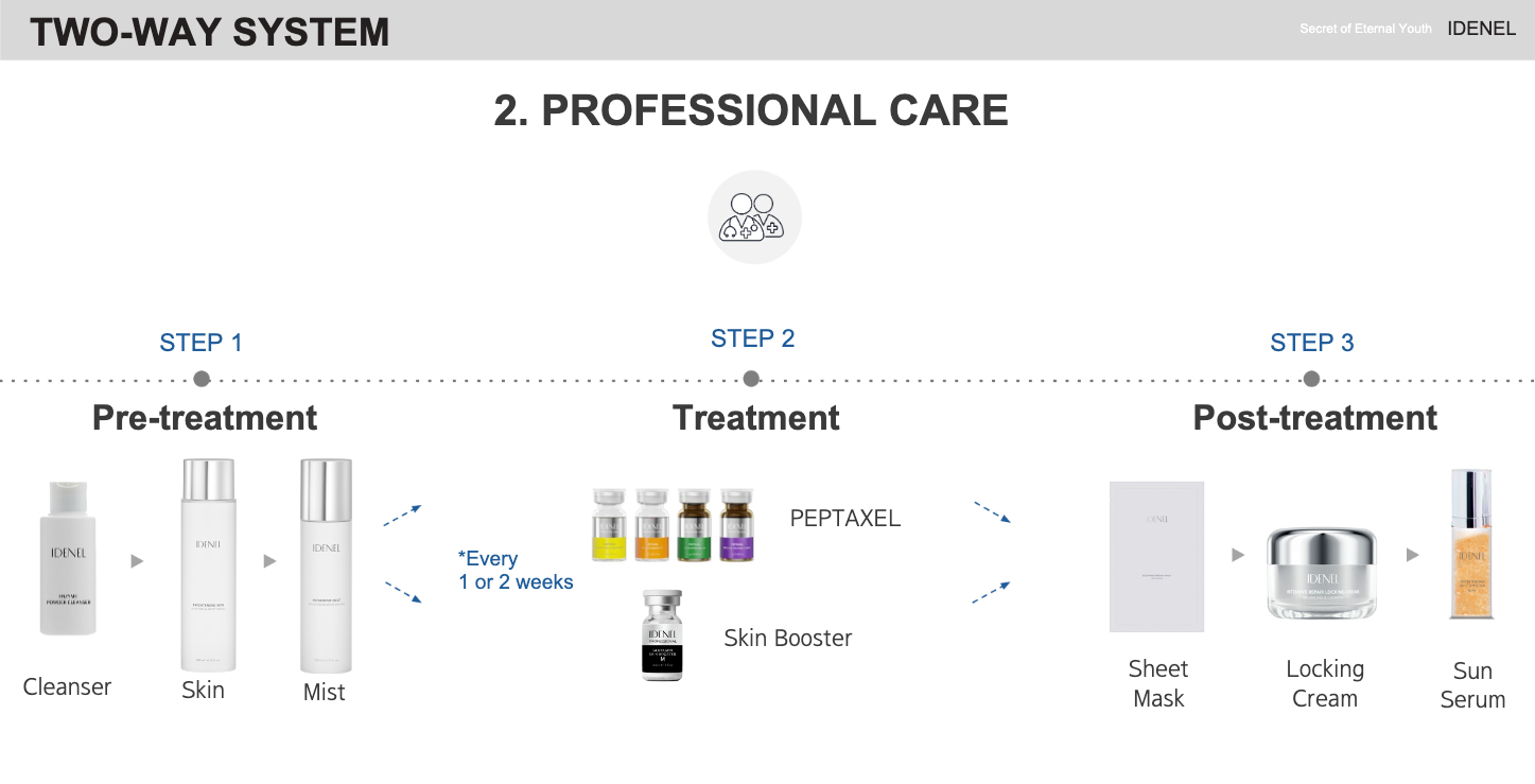 Future Clinic Idenel 2