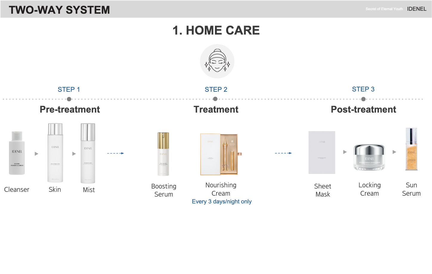 Future Clinic Idenel 1